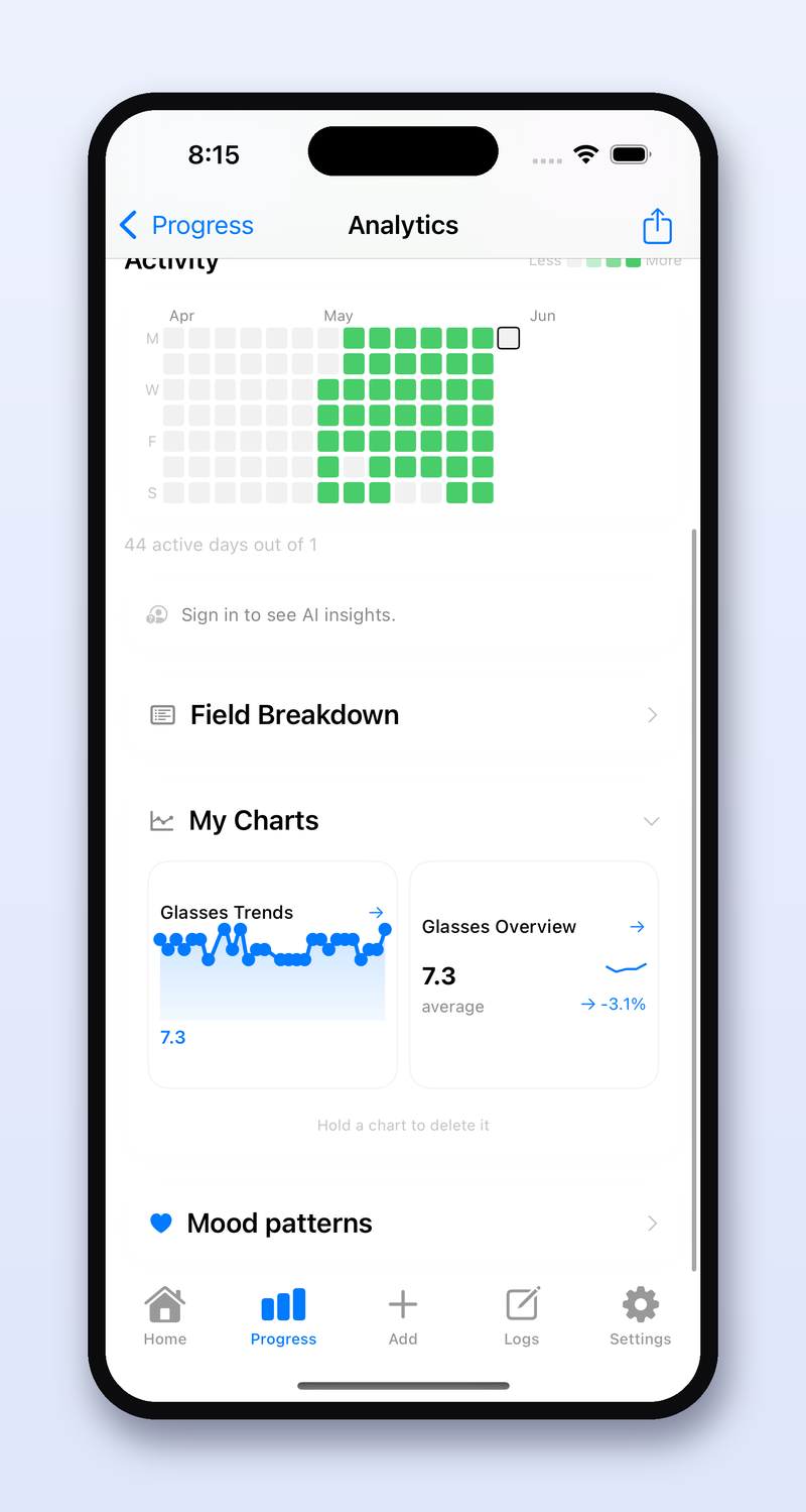 UpLift Me's 3-month activity heatmap and custom charts — the underlying pattern data the weekly reflection is generated from.