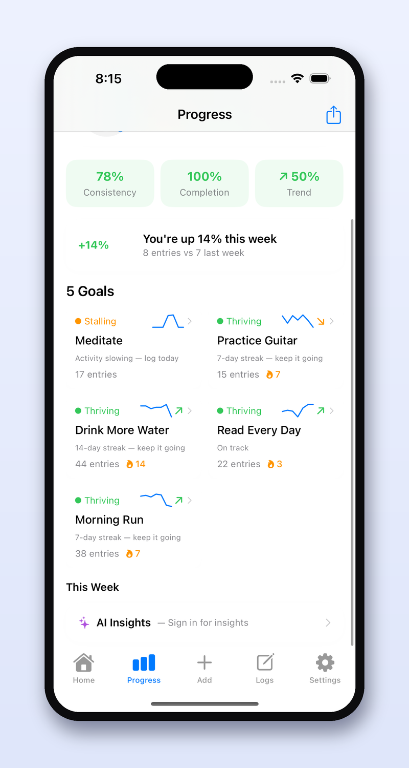 UpLift Me's Goal Health grid, showing each goal's health score, a 7-day sparkline, and current streak at a glance.